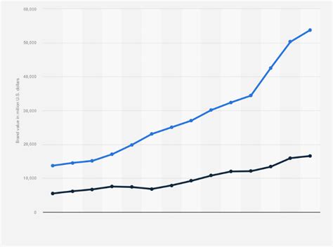 adidas vs nike net worth.